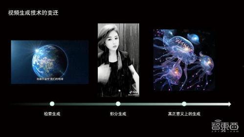 国产ai视频,引领智能新时代的视觉盛宴