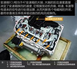 国产变速箱匹配视频教学,从入门到精通